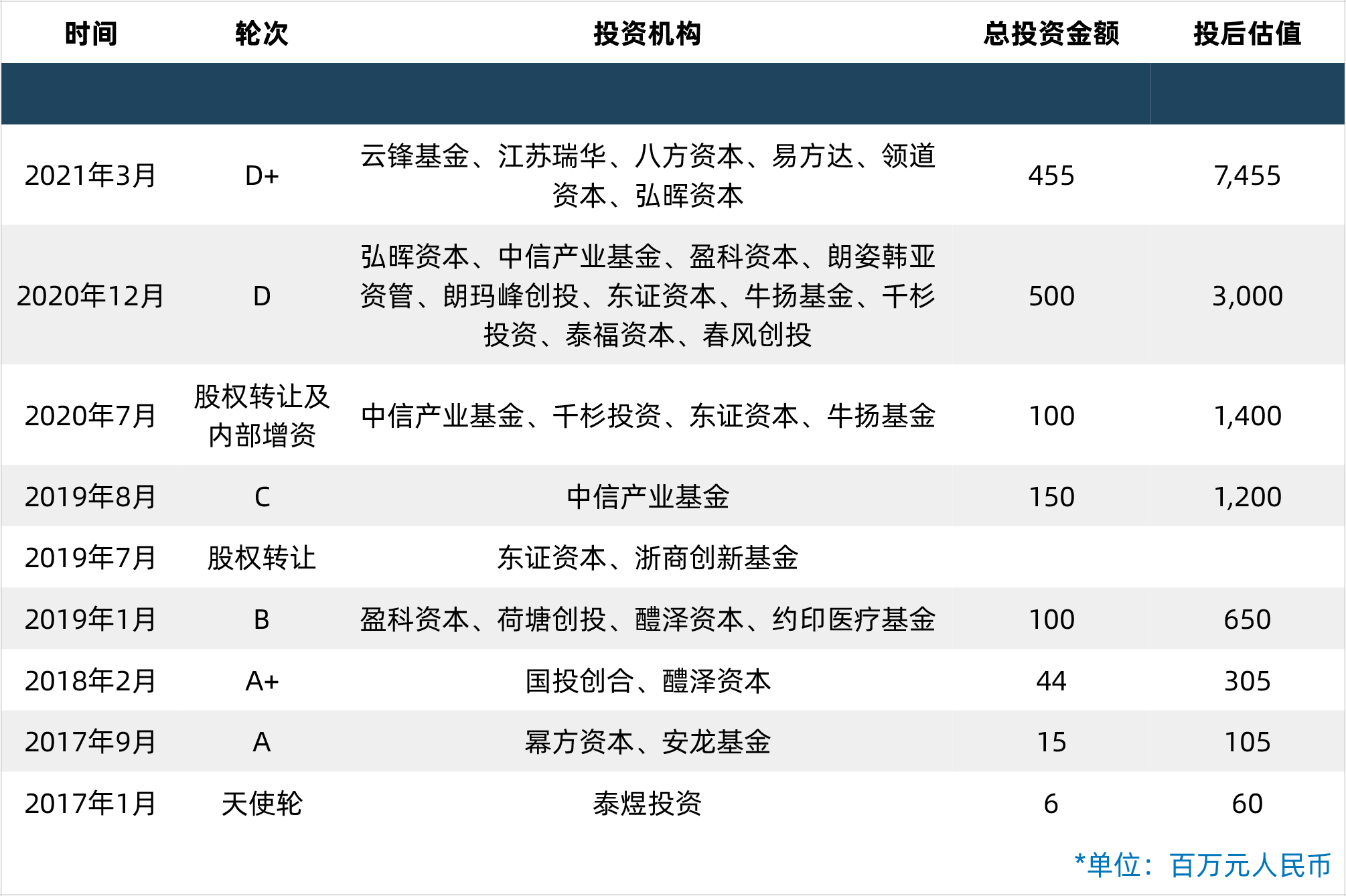 企业级AI Agent产业化加速：中数睿智获鼎晖VGC等投资
