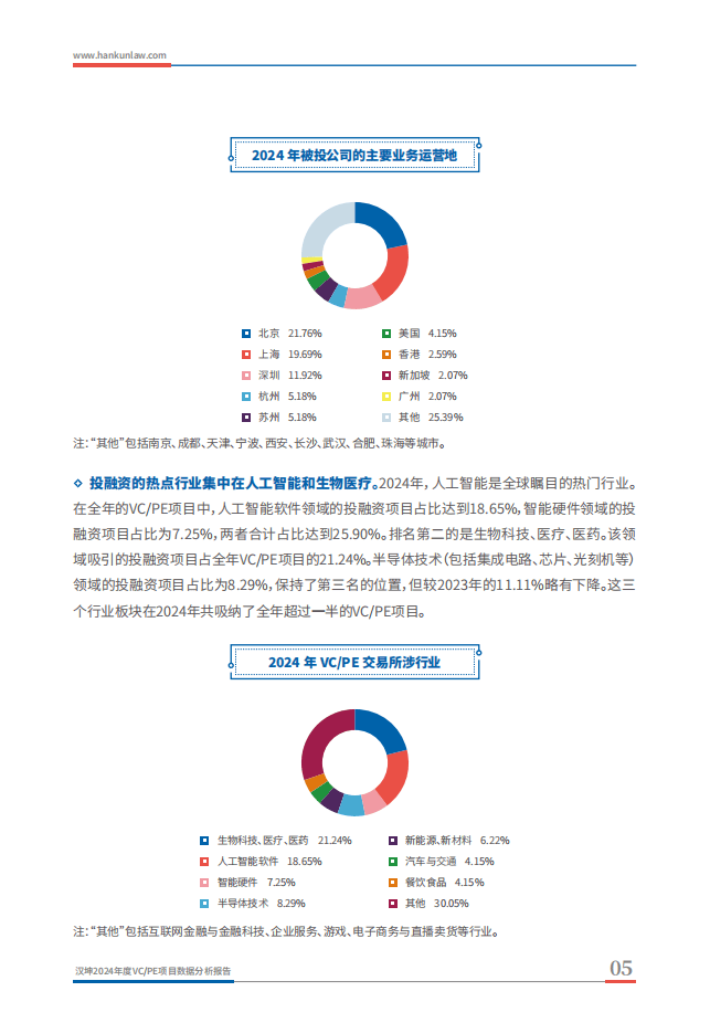 “1.5%成标配，1%已出现”，VC/PE管理费进入“绩效挂钩”时代