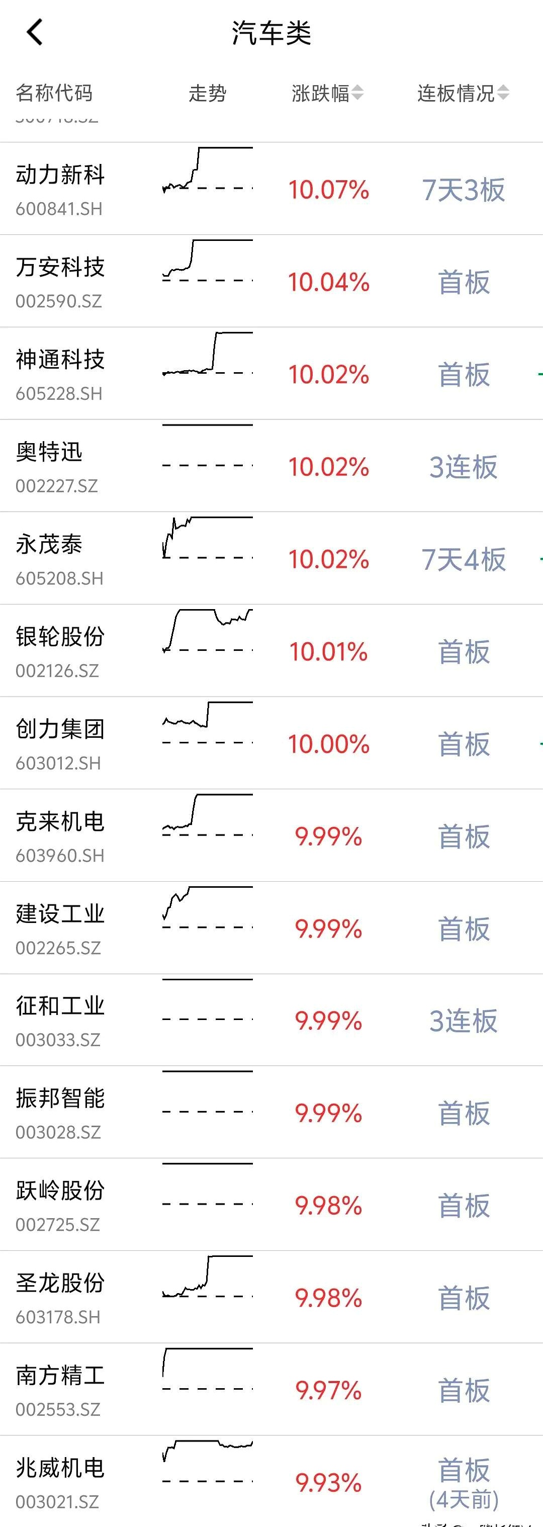 宇树科技启动IPO，参股公司曝光！杠杆资金盯上这10只绩优股