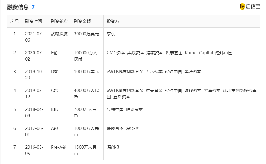 密集领投三家机器人企业，京东回应