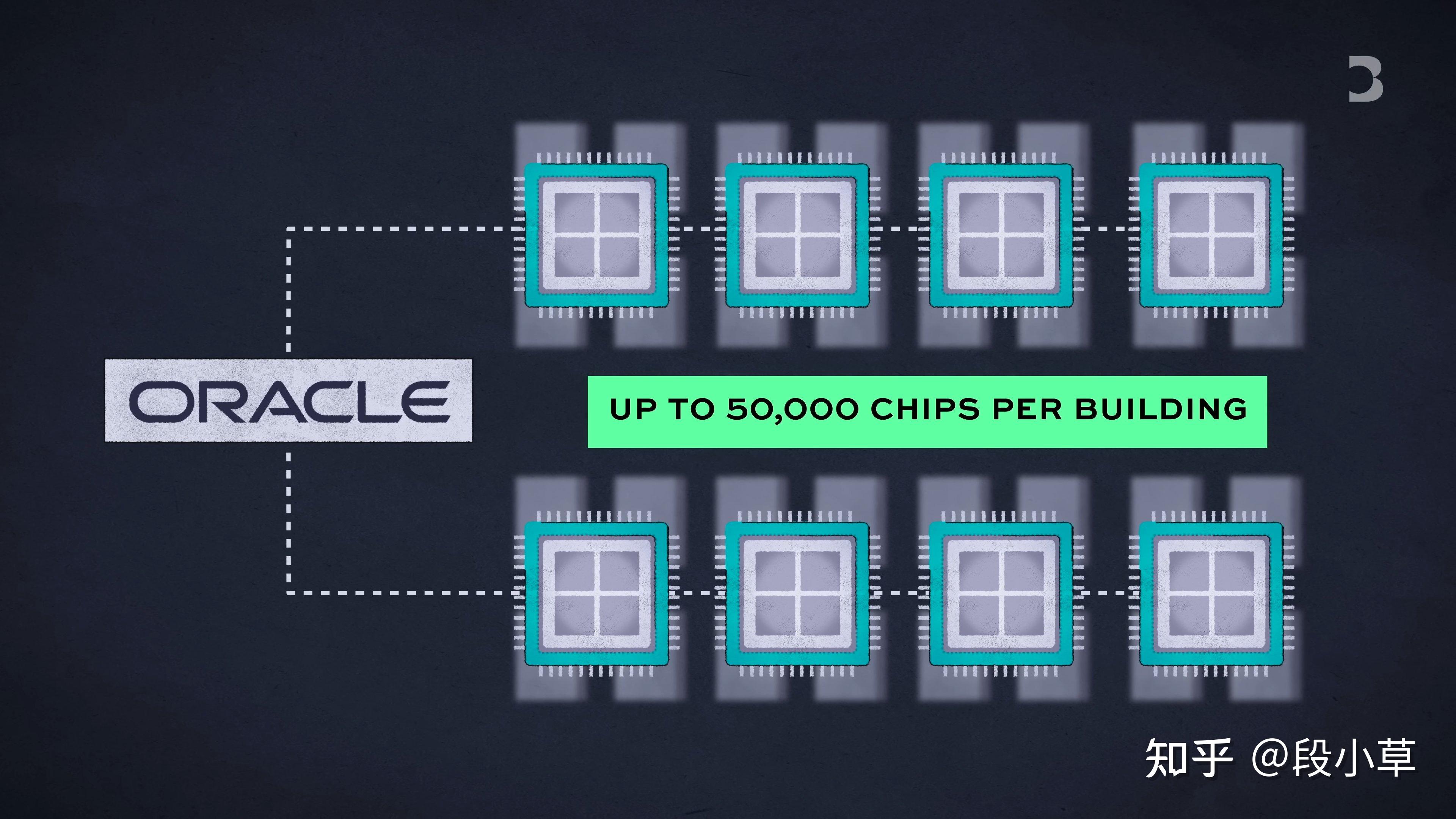 5000亿美元“星际之门”,要黄?