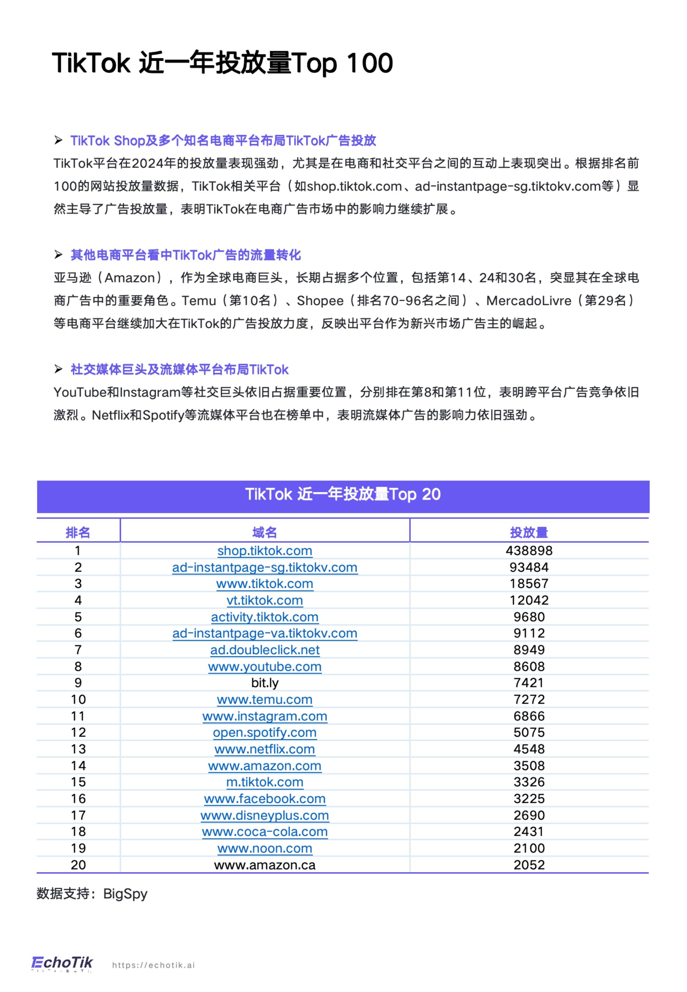 230亿美元！TikTok 2024年收入曝光！