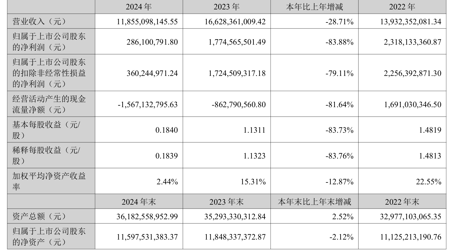 上海国投先导投决总金额已近260亿元 带动超1000亿元社会资本注入三大先导产业