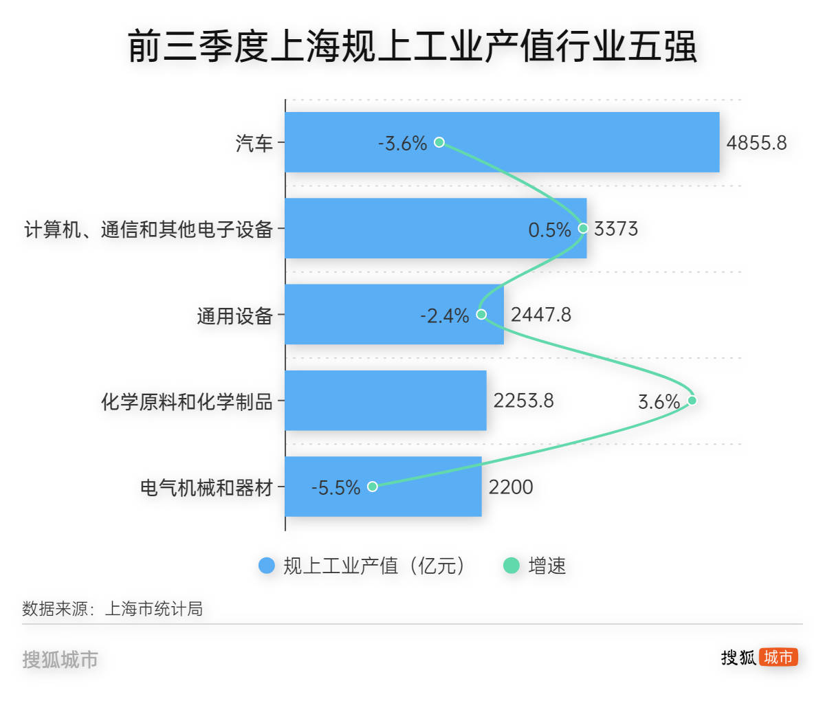 上海国投先导投决总金额已近260亿元 带动超1000亿元社会资本注入三大先导产业