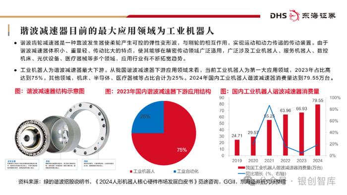 投资人涌向人形机器人零部件公司