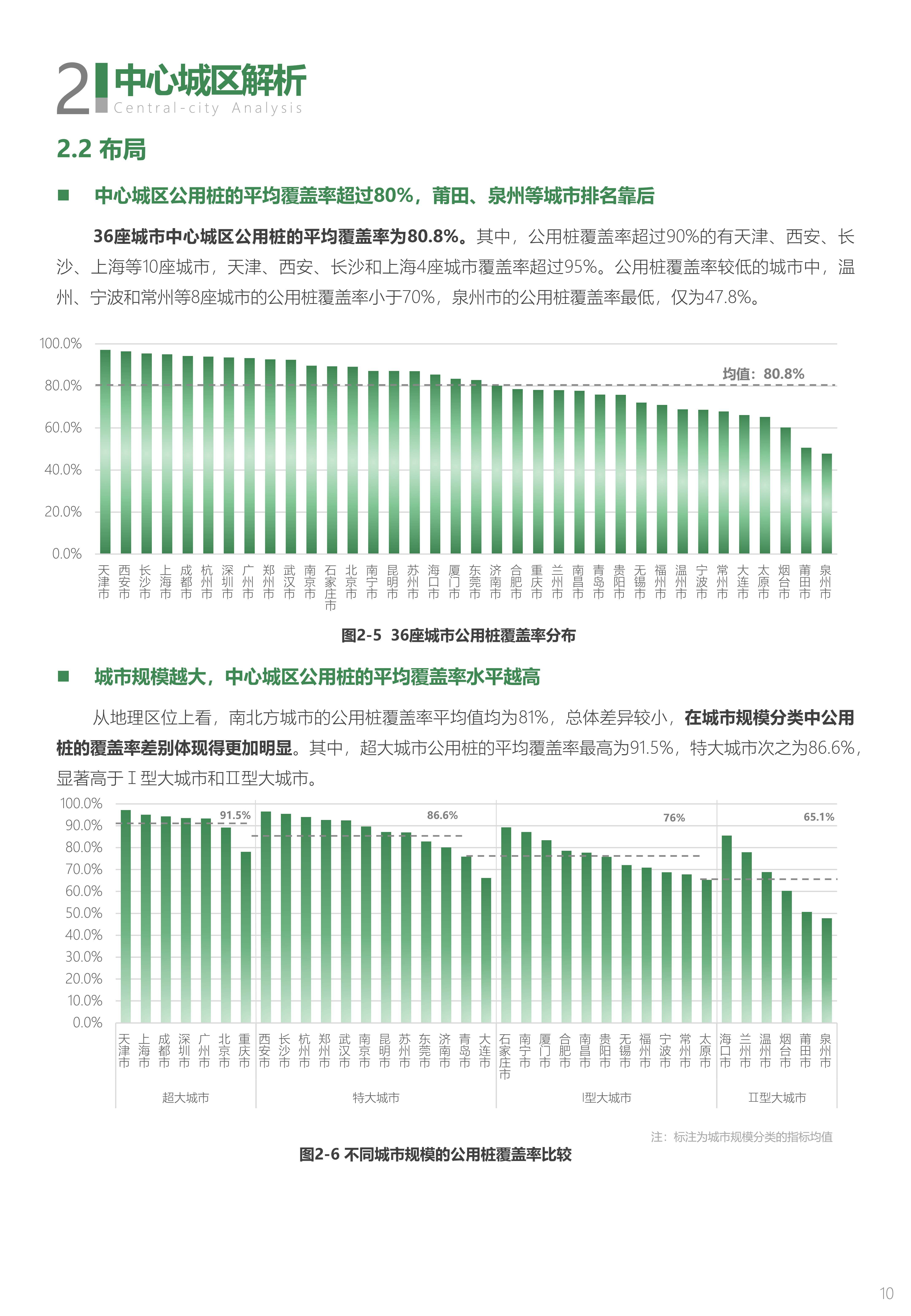 《中国城市创投活力及城市创新力指数报告》发布：创投与创新联动发展 头部城市引领、区域特色赛道凸显