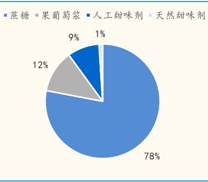 华盖资本许小林：中国医药产业并购时代来临，四大趋势引关注