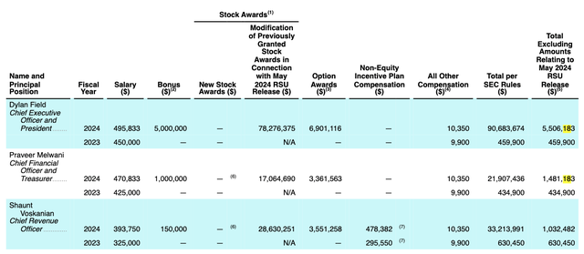 辍学创业干出一个4000亿IPO！Figma背后风投赚翻了！