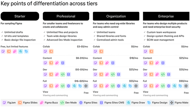 辍学创业干出一个4000亿IPO！Figma背后风投赚翻了！