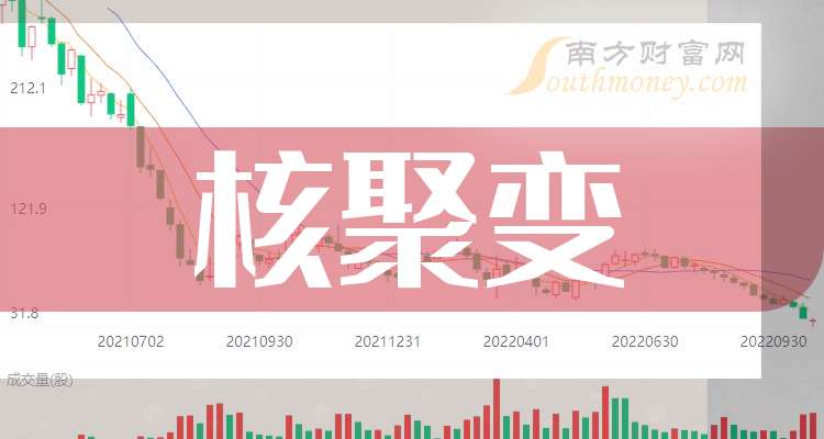 民营核聚变公司,融了5亿元!