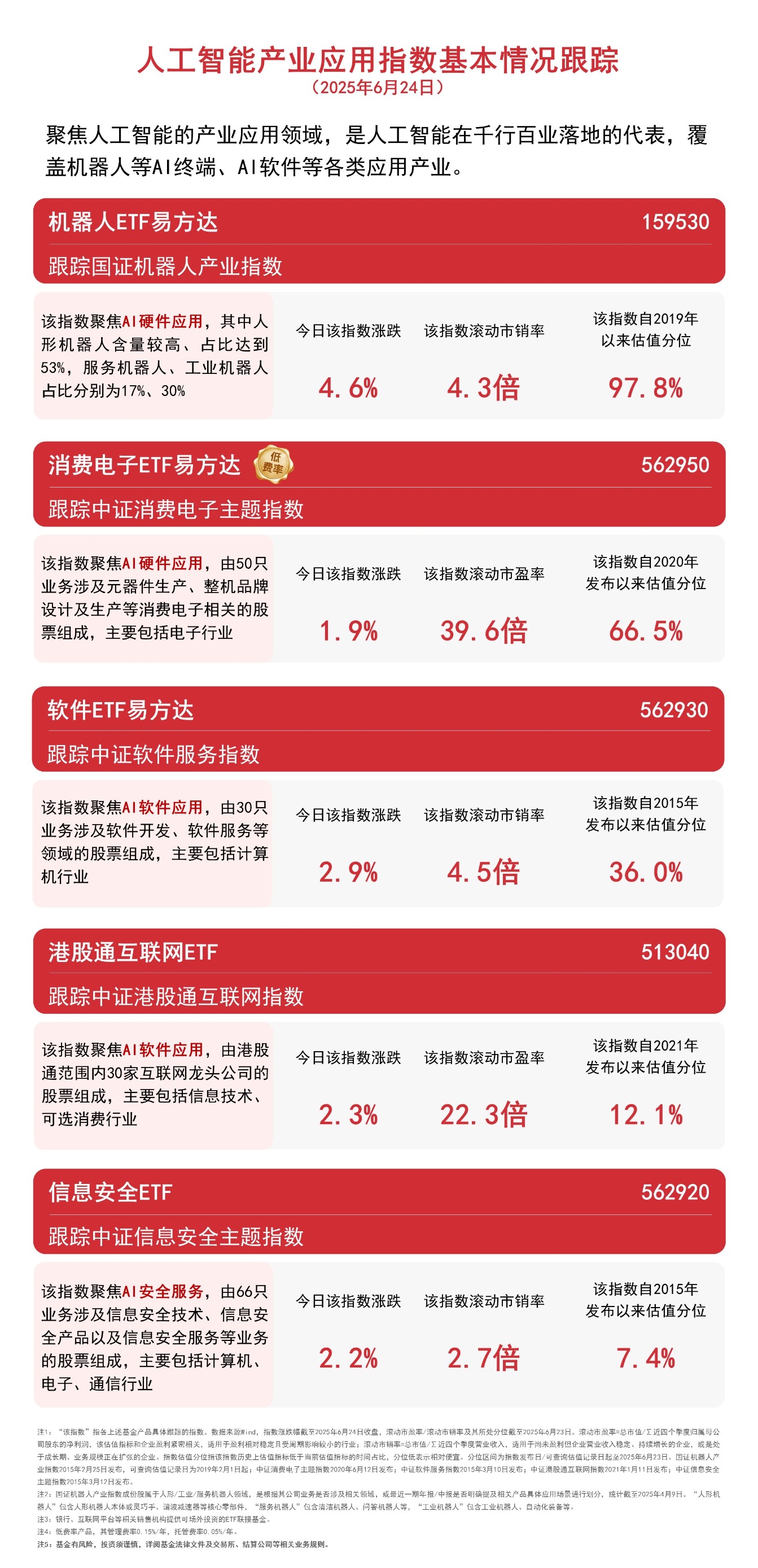 3个月6次出手具身智能！京东领投“帕西尼”