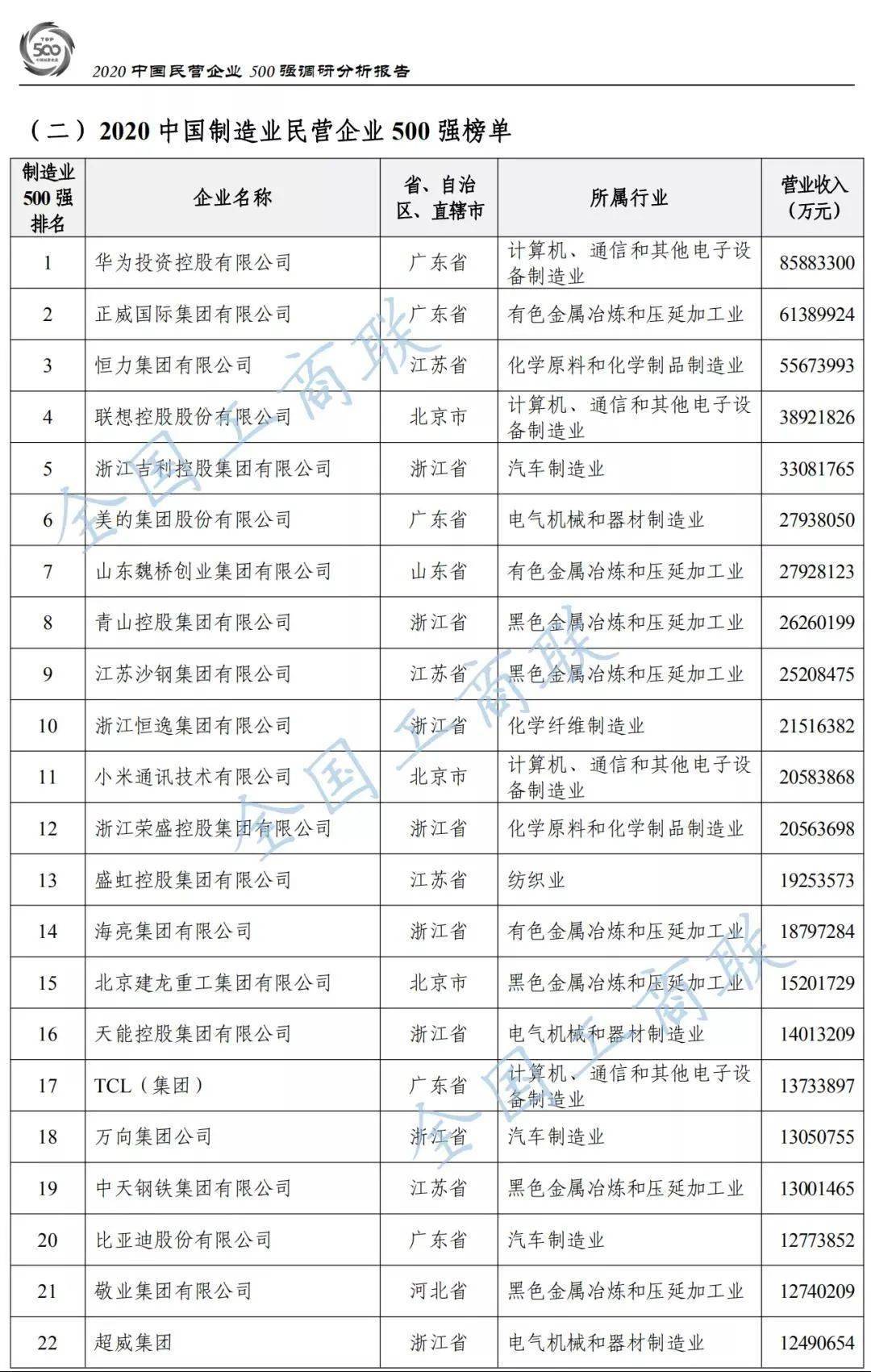 触觉感知企业帕西尼，4个月狂揽10亿元！