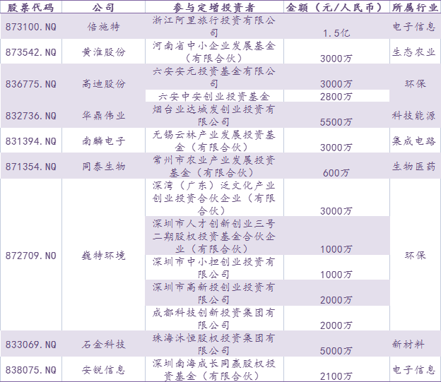 高瓴入局！一张小卡片撬动数亿元融资 “闪魂”能否用游戏IP重构卡牌赛道？