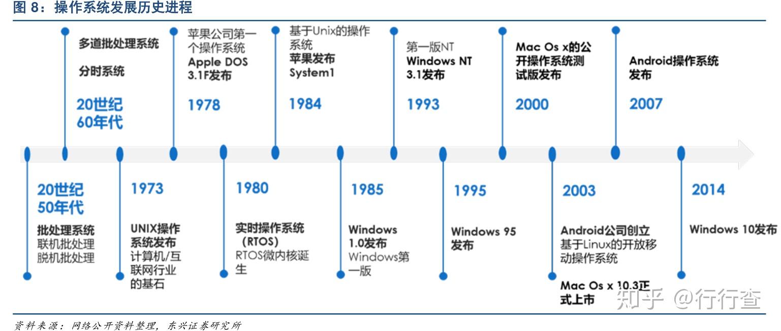 蛇吞象!“谷歌杀手”成立仅3年,要砸345亿美元收购谷歌浏览器