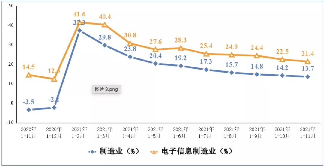 7月VC/PE投资升温 规模同比增16%