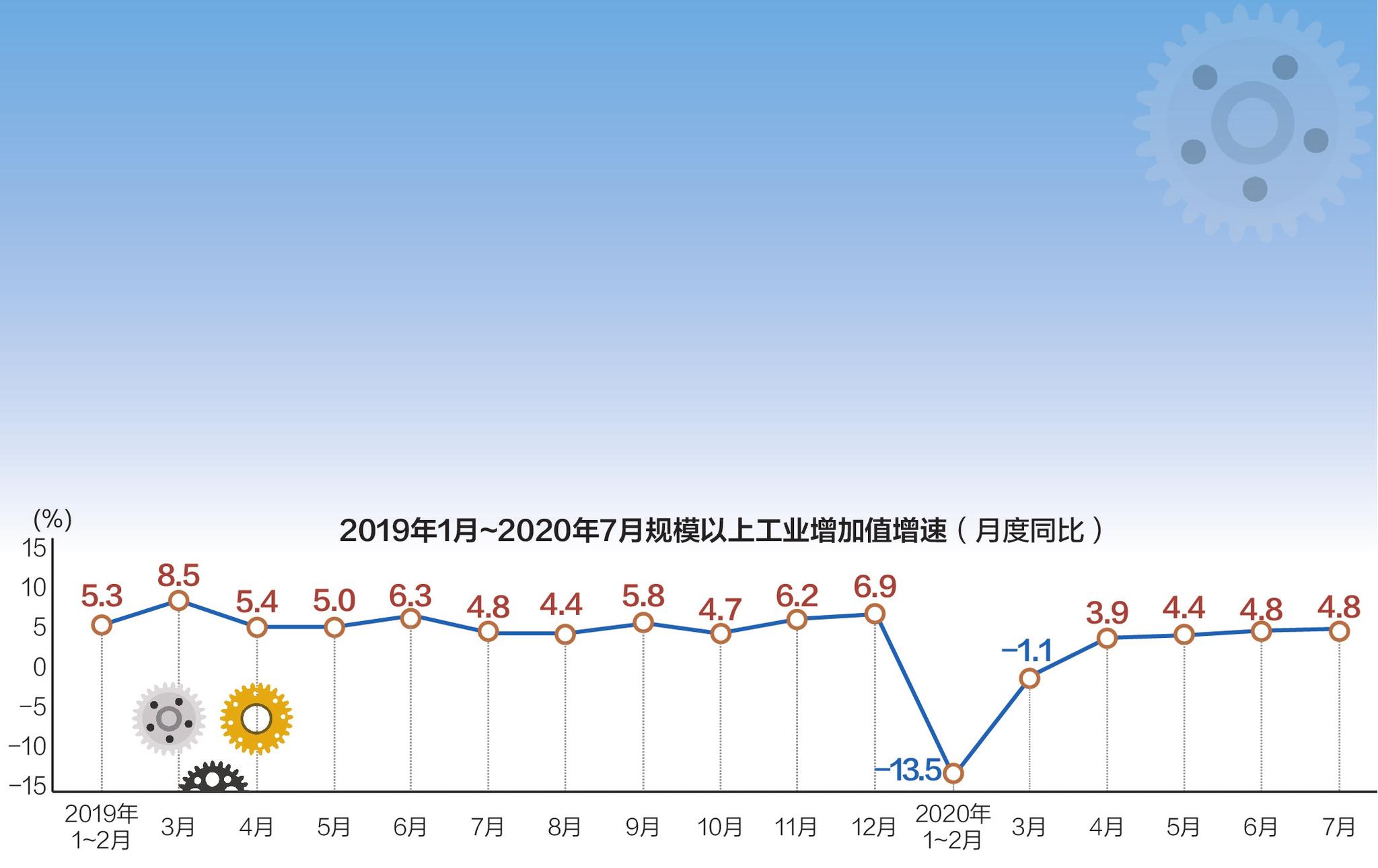 7月VC/PE投资升温 规模同比增16%