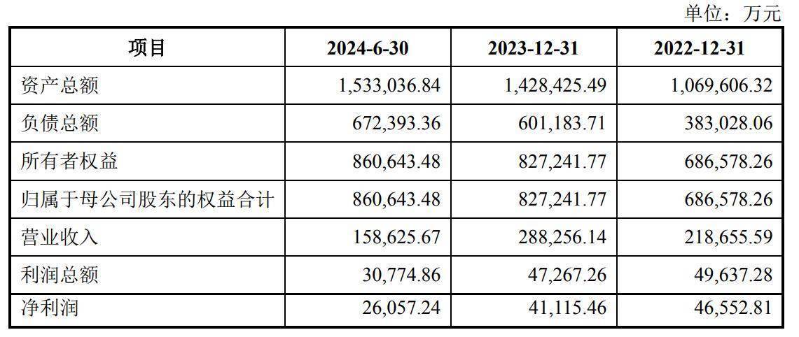 大型交易持续涌现 科技行业并购增加全球并购交易量跌价增重心转移