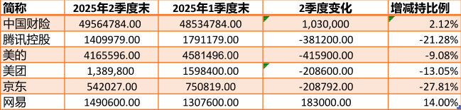 丰年资本高端制造三期基金完成10亿元规模首关