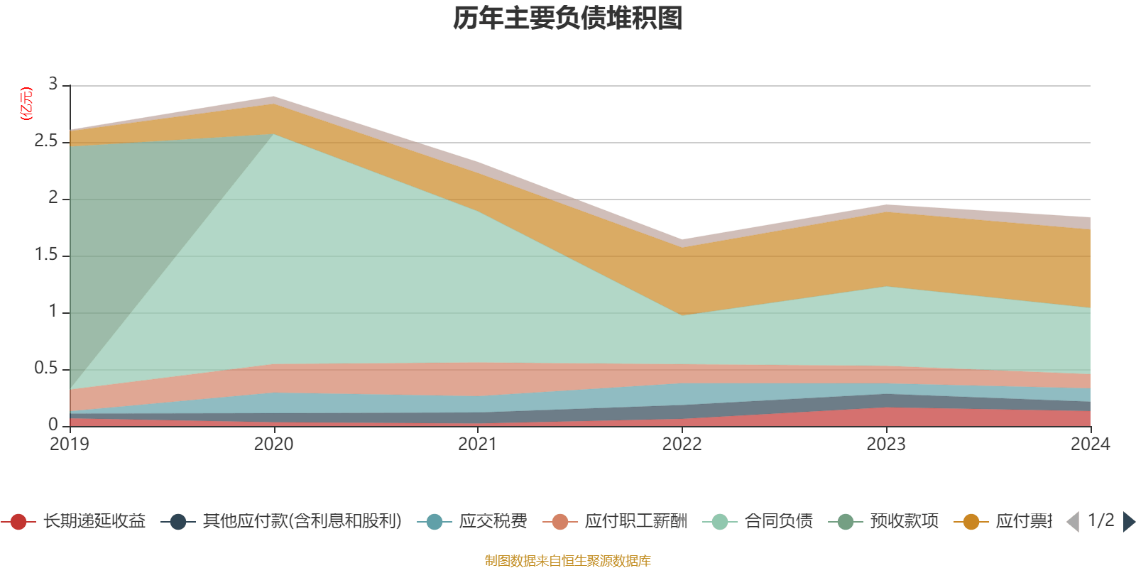 丰年资本高端制造三期基金完成10亿元规模首关