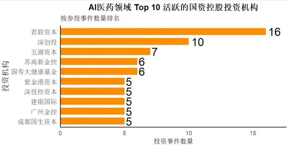 AI在医疗领域应用会更广泛！国投创新看好医疗器械出海前景