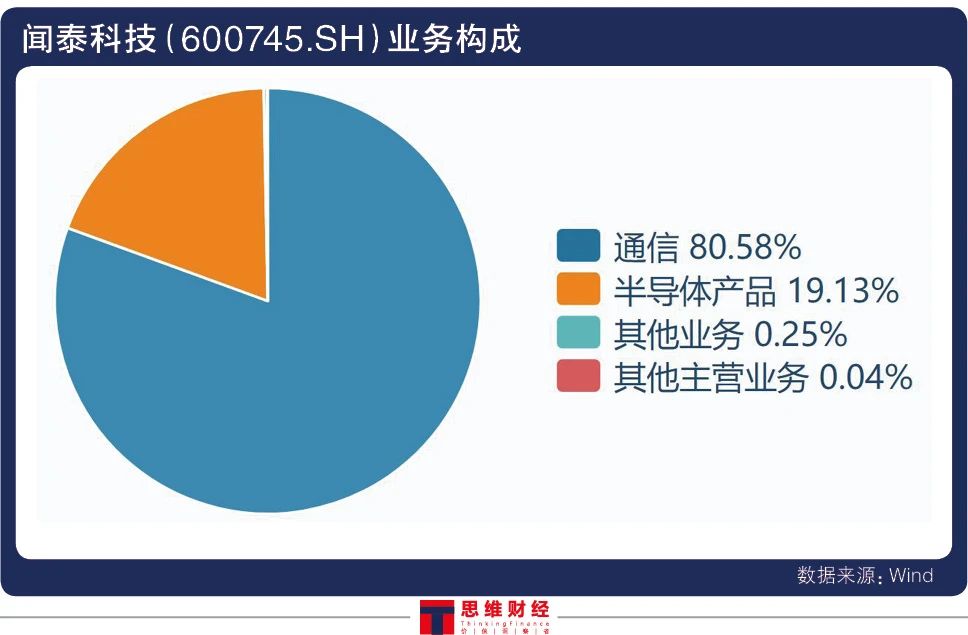 上海生物医药行业投融资如何破局