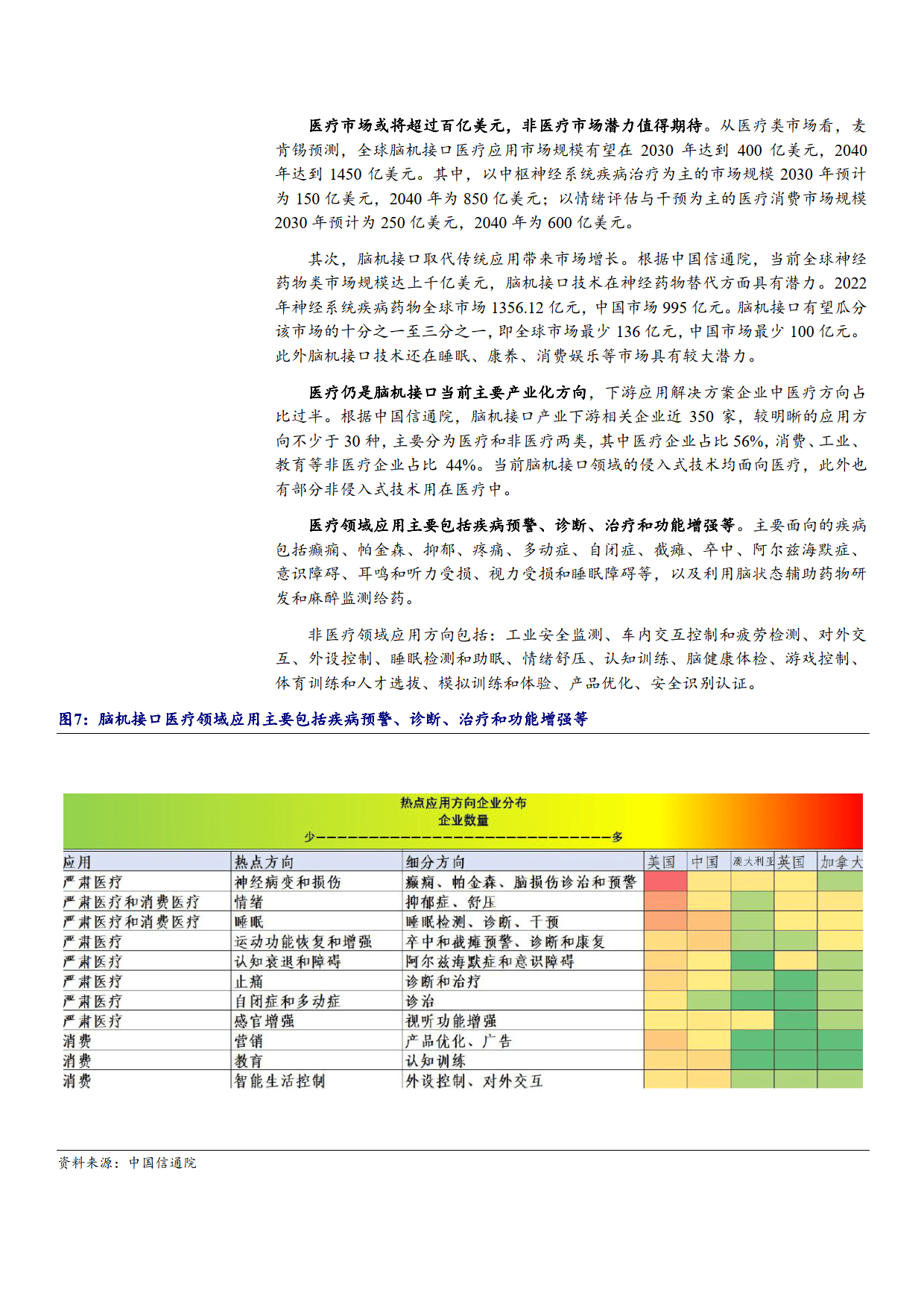 脑机接口领域吸引资本加速流入