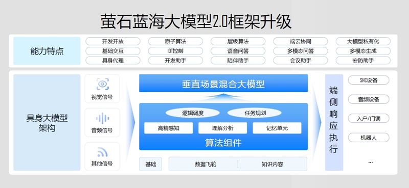 深挖清华“创业富矿”：无限基金的具身智能投资逻辑