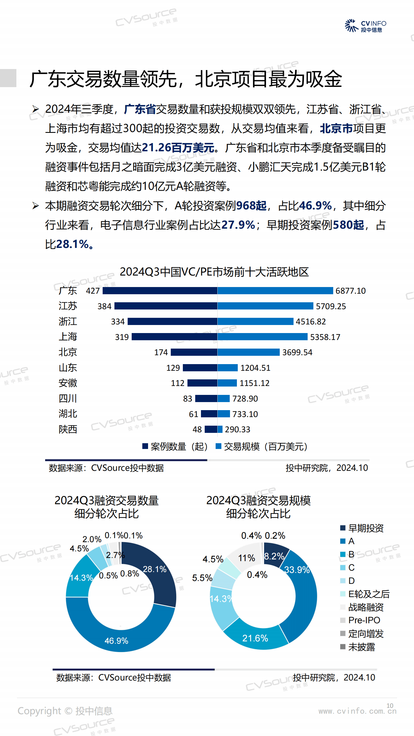 创投观察：行情向好，VC/PE如何更好地退出？