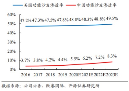 母基金年内新设规模大降,从数量扩张转向质量提升