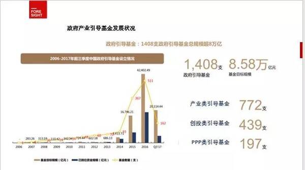 政府引导基金，不拼规模了！