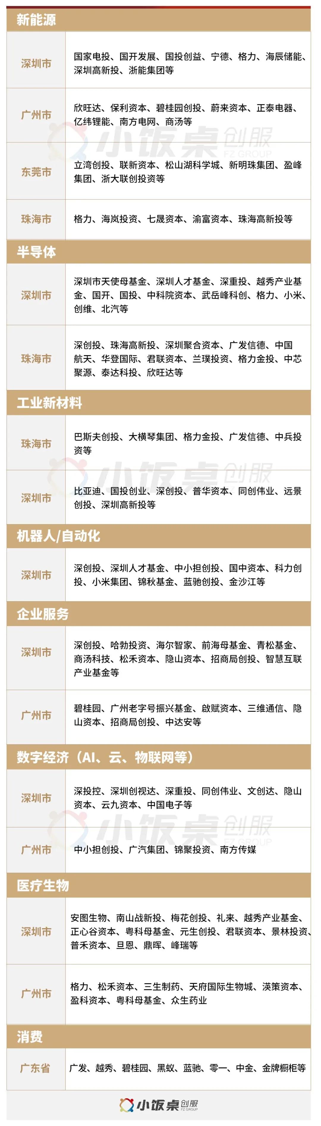 又现10亿大额融资！这一赛道，持续火爆