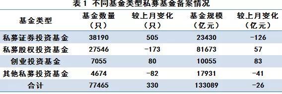 创投观察：资金闲置、定位不清、运行不规范……审计直指政府投资基金现状，如何破解？