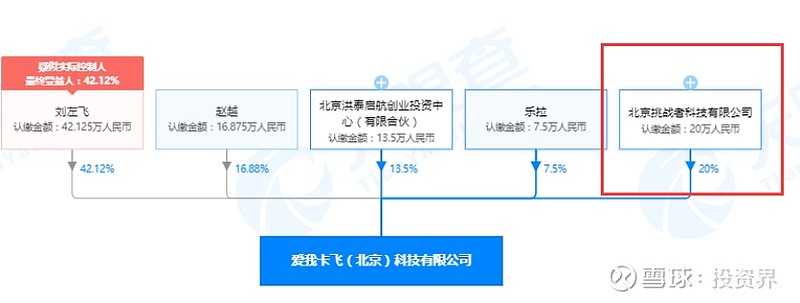 又一家VC机构,入股上市公司!