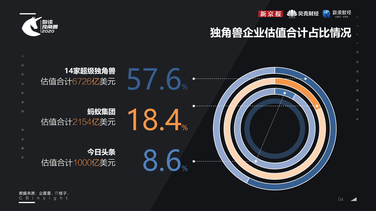支付行业，千亿美元独角兽+1