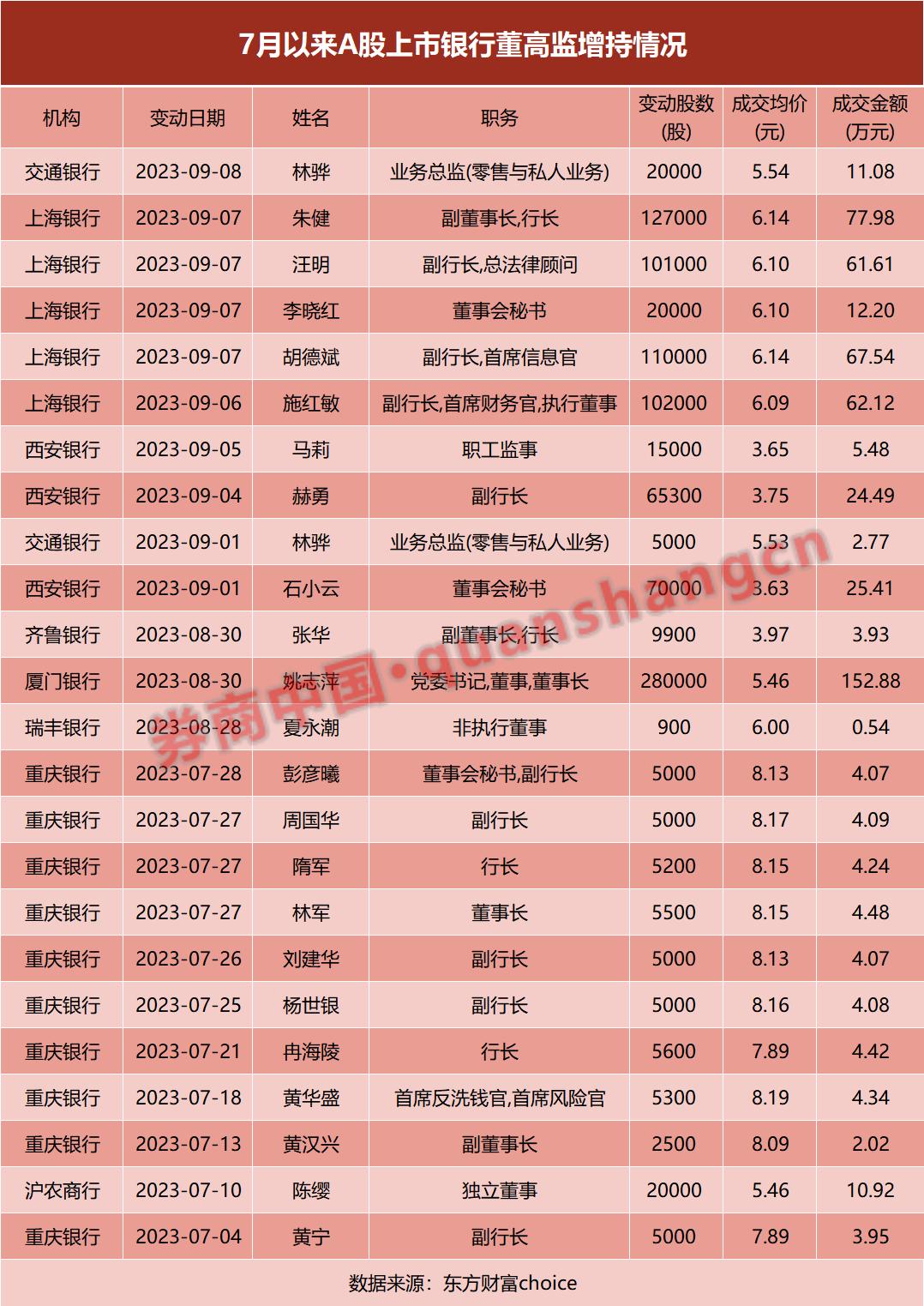 今年，上海这只母基金密集出手！