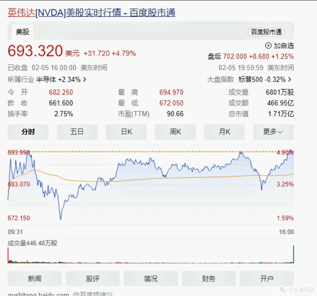 “中国版英伟达”闪电过会,背后投资人要赢麻