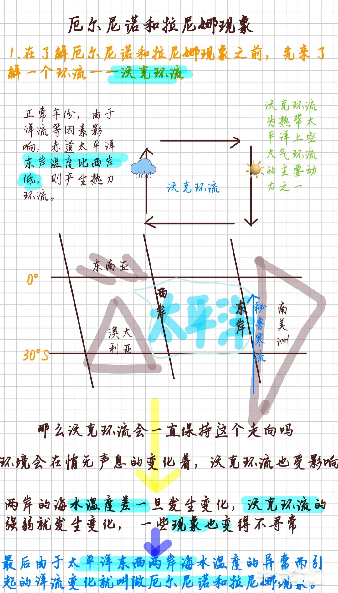 厄尔尼诺将达“超强”级别 该如何应对极端天气?